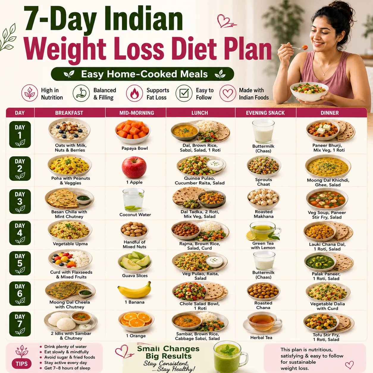 7 day healthy Indian diet plan for weight loss
