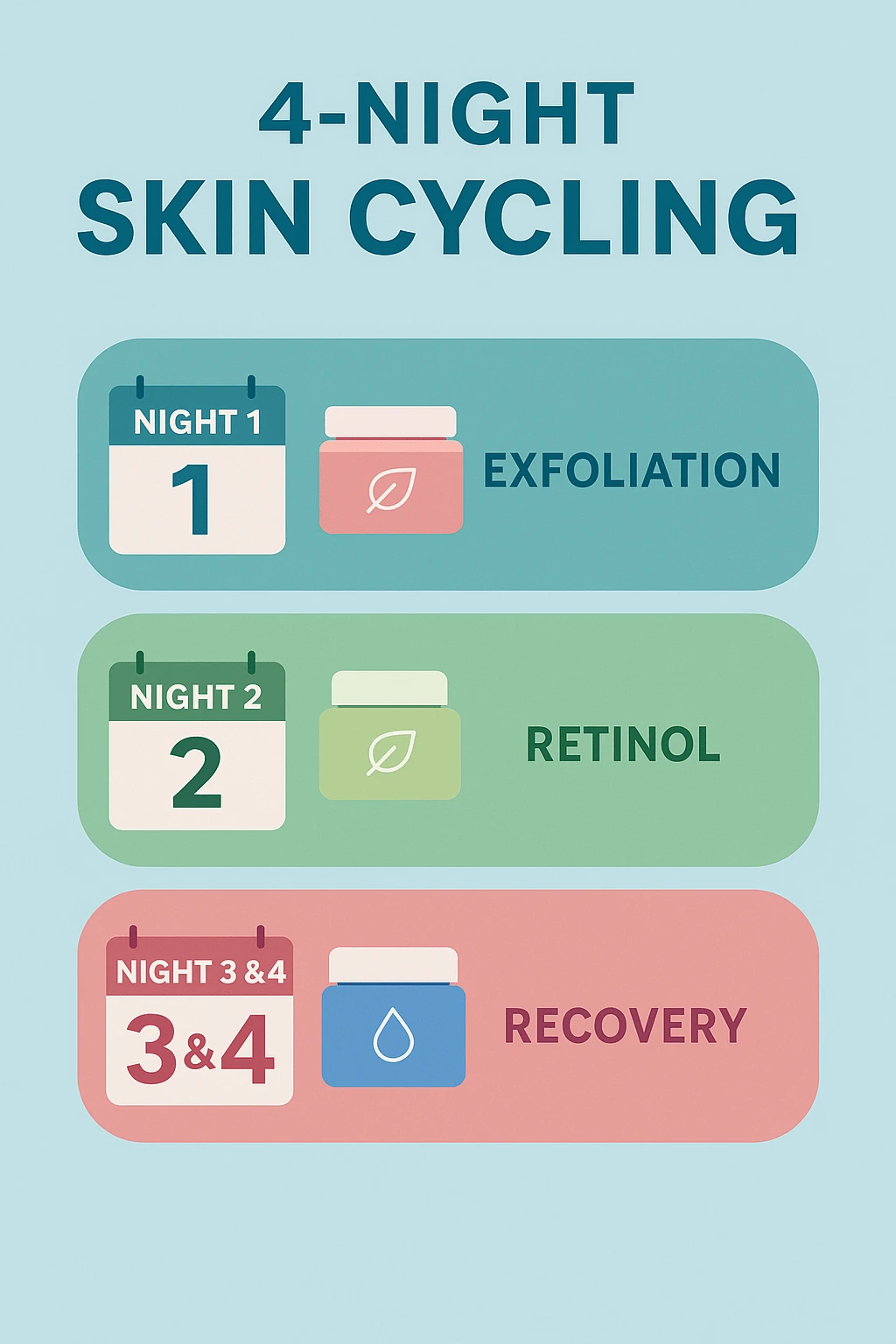 What is skin cycling