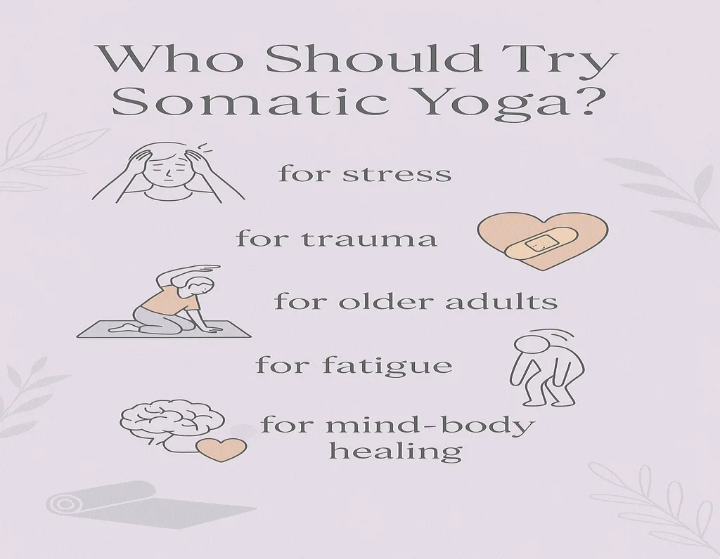 A vertical infographic with a soft lavender background titled “Who Should Try Somatic Yoga?” in elegant serif font. It features five illustrated icons with text labels: a person holding their head labeled “for stress,” a heart with a bandage labeled “for trauma,” an older adult doing a gentle yoga stretch labeled “for older adults,” a slumped tired figure labeled “for fatigue,” and a brain-heart icon labeled “for mind-body healing.” The design includes subtle decorative elements like leaves and a yoga mat, creating a calm, wellness-focused aesthetic.